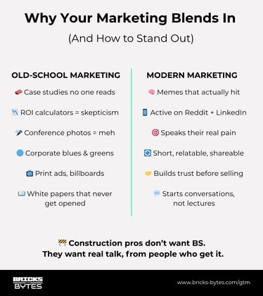 Why Your Construction Marketing Looks Like Everyone Else's (And How to Fix It)