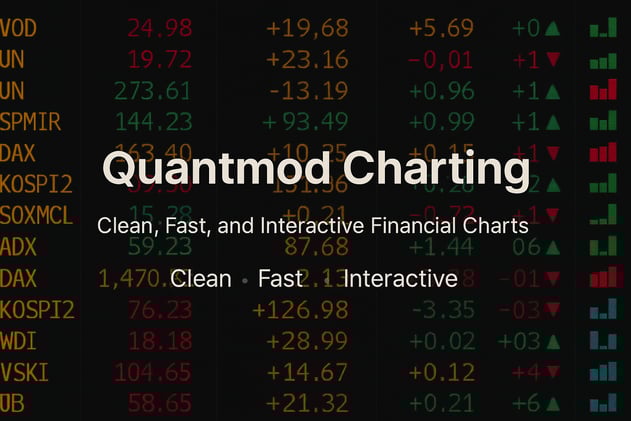Say Hello to Quantmod Charting: Built for Quants Who Miss Cufflinks