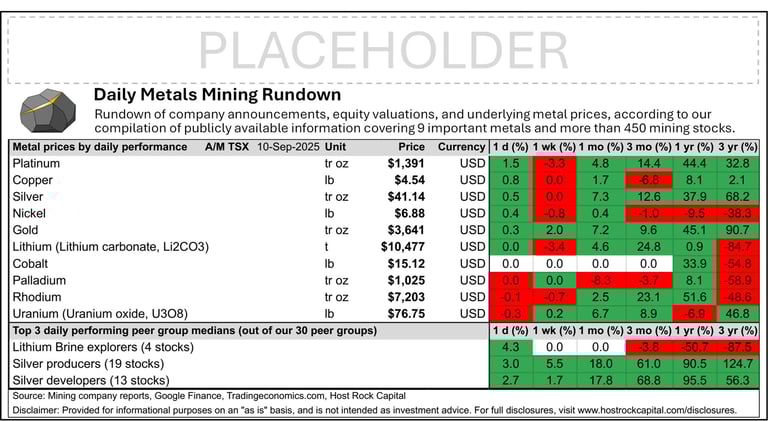 Daily Metals Mining Rundown with Peer Table - Premium Edition for 10 Sept 2025 (after-market TSX)