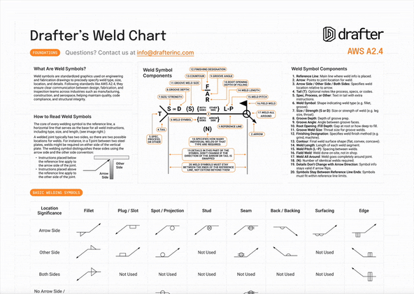 A Free Weld Chart for Your Toolbox 🛠️ 