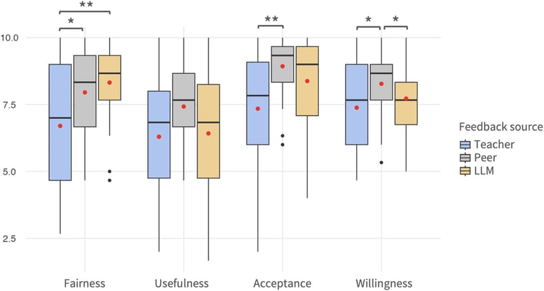 This Week In Student Success