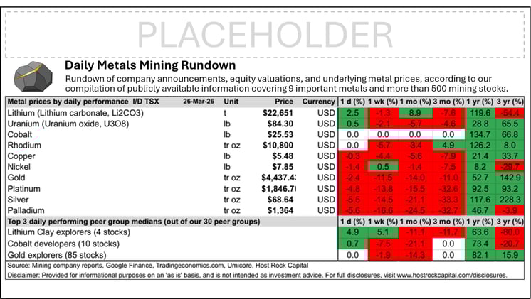Daily Metals Mining Rundown with Peer Table - Premium Edition for 26 Mar 2026 (intraday TSX)