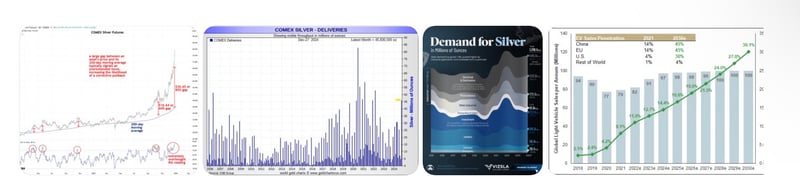 Why This Silver Bull Market Is Different Than All the Others