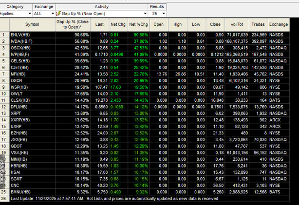 Pre Market NOV 24, 2025
