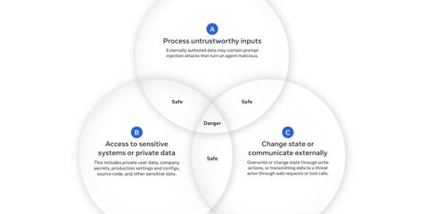 AI Reading for Monday November 3