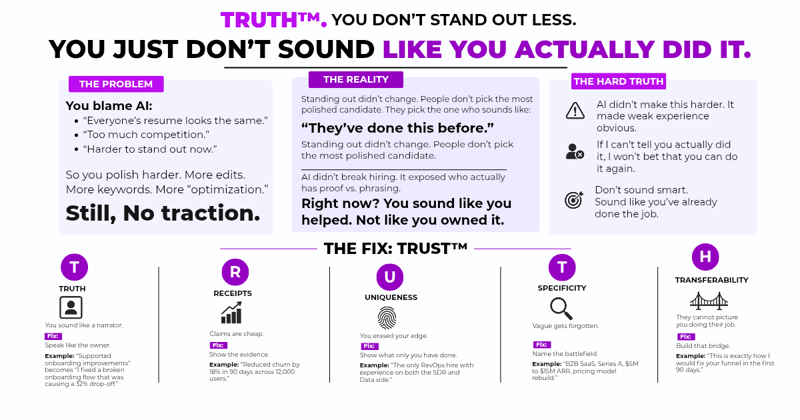 TRUST — You Don’t Stand Out Less. You Just Don’t Sound Like You Actually Did It 