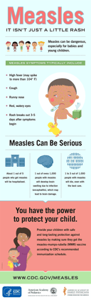 Kennedy Tasking CDC To Promote Fake Measles Treatments