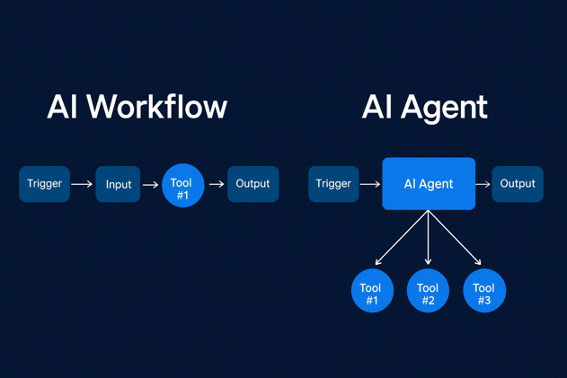 🧭From AI Workflows vs. AI Agents to McKinsey’s Agentic Lessons