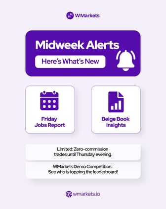 Midweek Trading Edge Inside