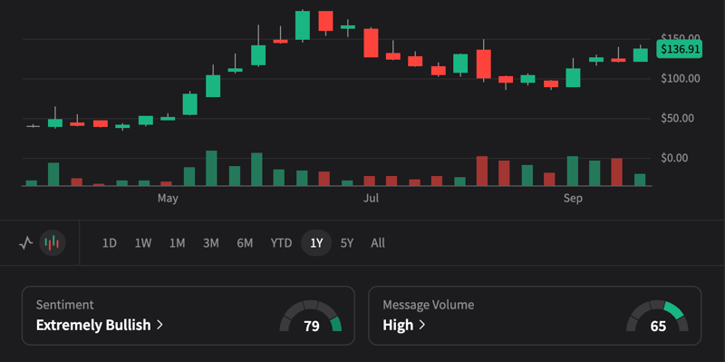 CRWV - Saddle up META. Bull case up to $220