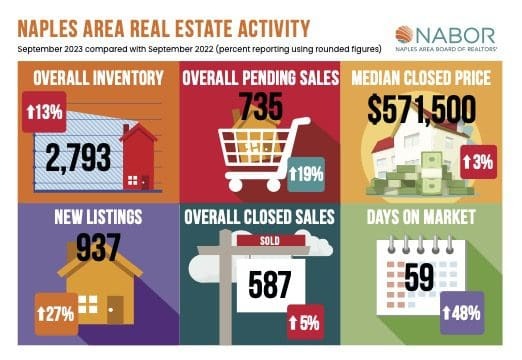 Pre-Season Buyers Jump on New Inventory During September