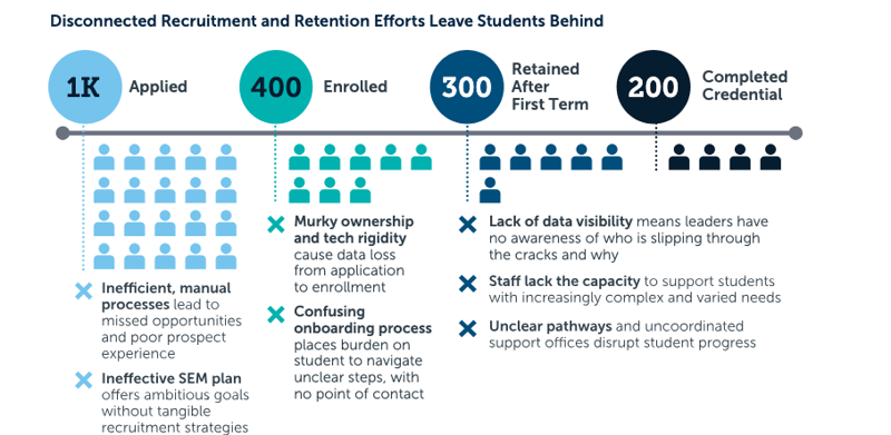 This Week in Student Success