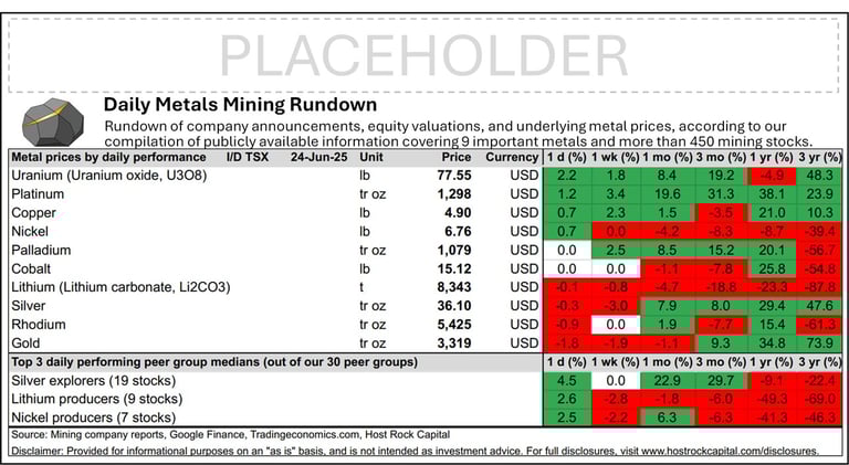 Daily Metals Mining Rundown for 24 June 2025 (after-market ASX/pre-market TSX)