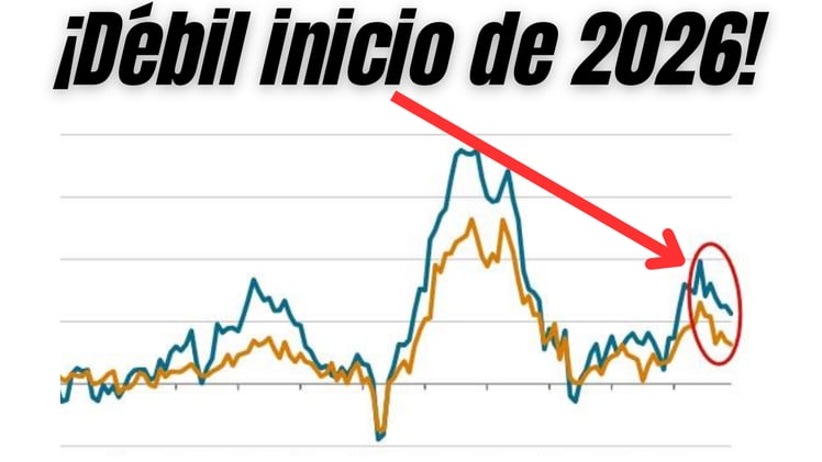 ¿AGOTAMIENTO de la IA? Tensiones en Wall Street