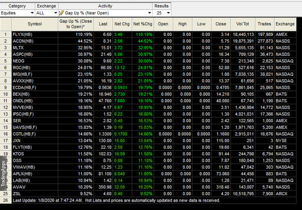 Pre Market JAN 8, 2026