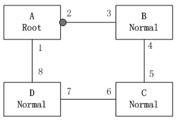 DRP (Distributed Redundancy Protocol) – Los Miércoles de Tecnología
