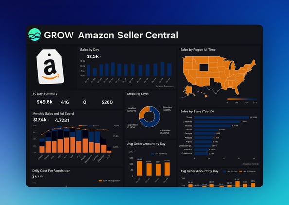 You can’t scale what you can’t see