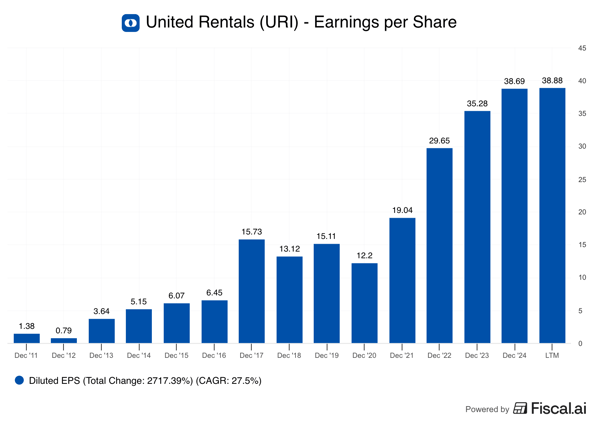 🗞 12 "Boring" Stocks That Crush The Market