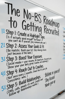 So You Want To Play College Soccer? -  The No-BS Roadmap to Getting Recruited!