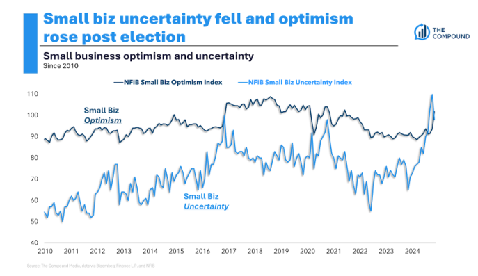 Animal Spirits: The Bears Capitulate