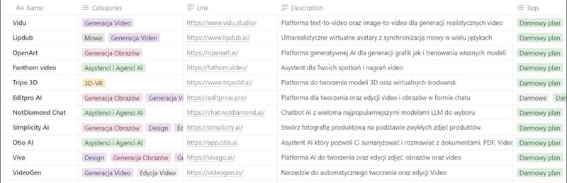 11 nowych narzędzi AI w bibliotece Aiware