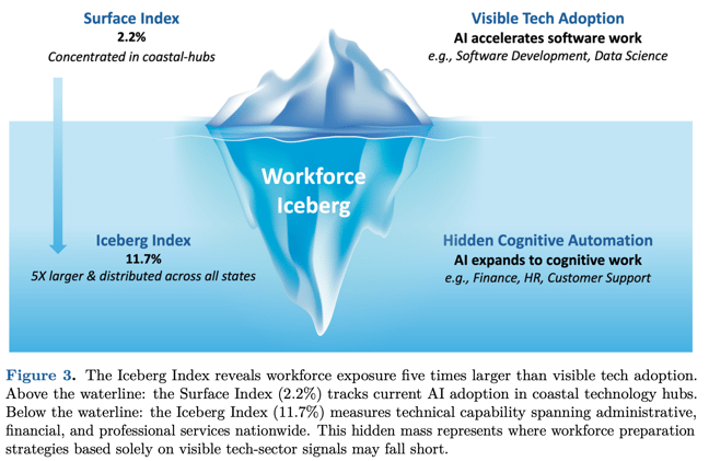 Interesting Reads This Week
