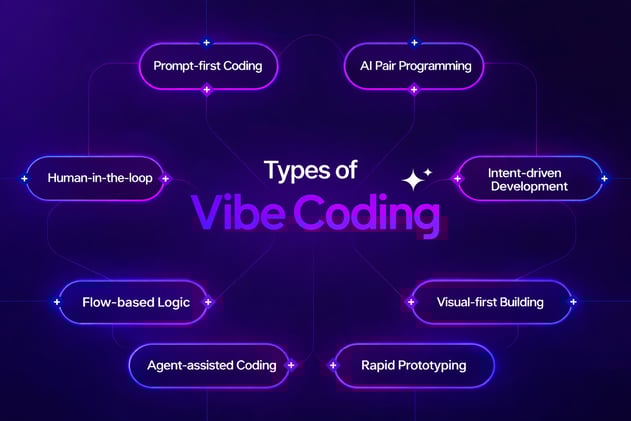 10 Vibe Coding Prompts to Ship a Micro-SaaS in 48 Hours (BONUS ⚡)