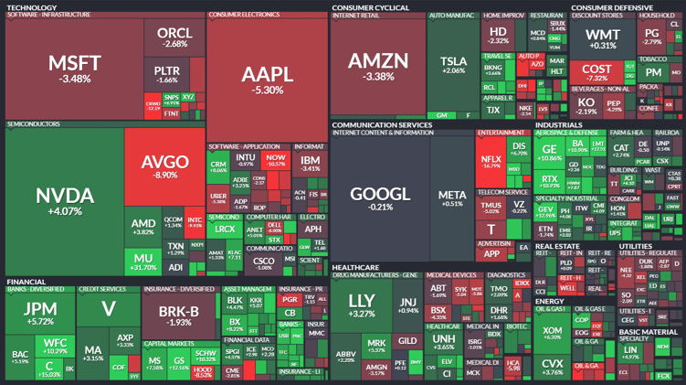 Sunday Special ( Charts ) JAN 4, 2026