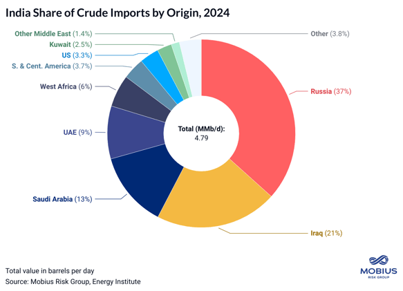 Brief: Russia's New Sanctions