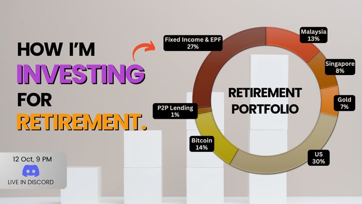 How I'm Investing For Retirement And Think About Risk.