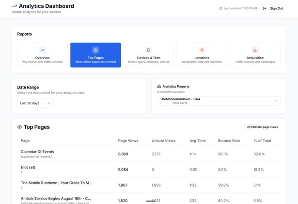 I built my own Google Analytics