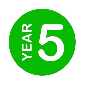 Five predictions for year 5 of NIL
