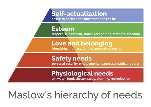 This is what Maslow's Hierarchy of Needs Teaches us about the Spiritual Crisis of the Modern Age.