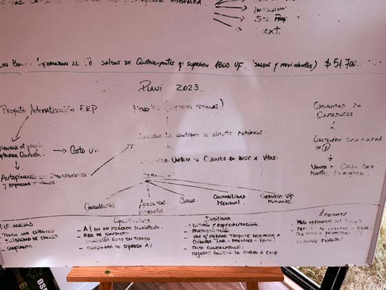 Lo importante que es escribir tu propósito y sueños 