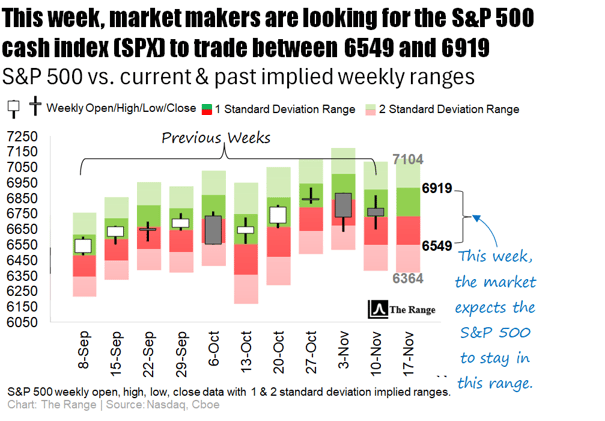 Volatility and Nvidia Are About to Test the AI Narrative