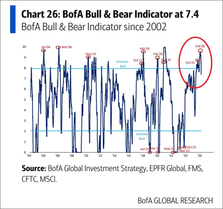 The market experienced the worst start to the year since the 2022 bear market