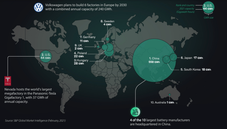 CapEx Courier: Surplus Battery Equipment