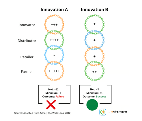 Upstream Ag Professional - March 22nd 2026