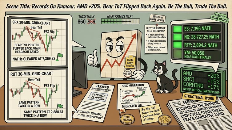 Records On The Rumor. Be The Bull, Trade The Bull. MACD-V Still Suggesting More Upside.