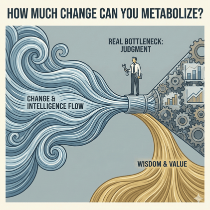 When Answers Are Free, Judgment Becomes Your Product