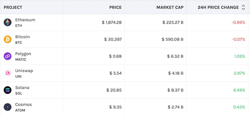 Binance in Crisis: Senior Execs Quit Over CEO's Response to DOJ Investigation