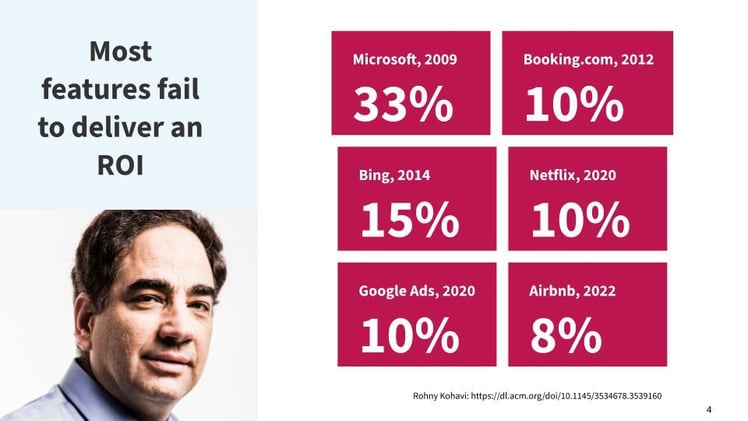 The Inefficiency Crisis in Software Development