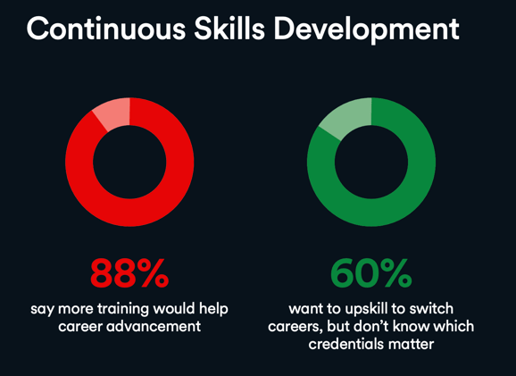Interesting Reads This Week