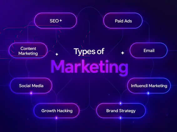 10 AI Prompts to Scale Your Marketing Engine (BONUS 🎁)