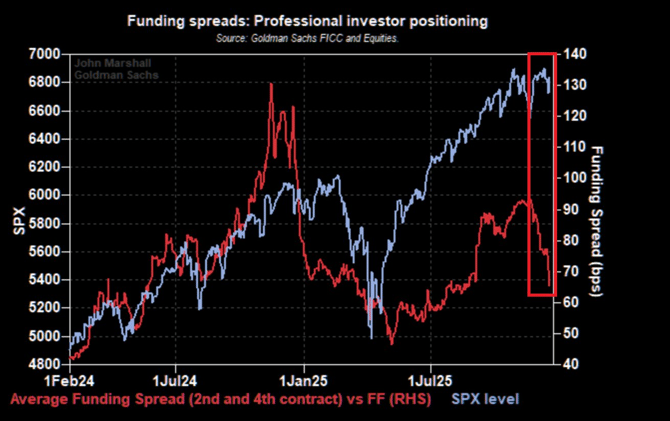 The silver rally has been truly historic. Weekly market recap, trading week 52/2025
