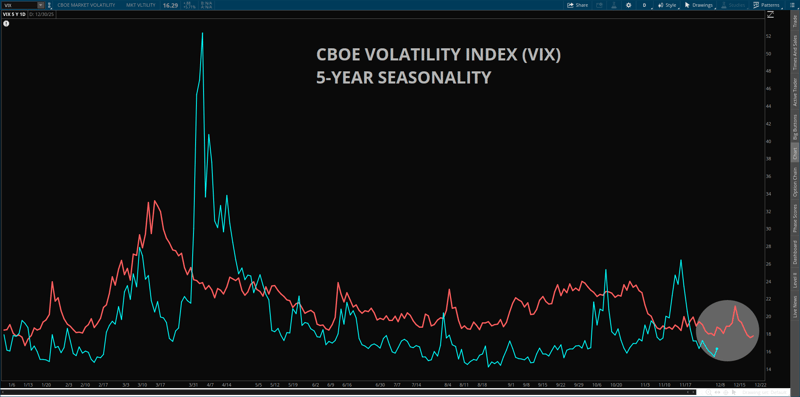 Volatility Risk Post-Fed Meeting