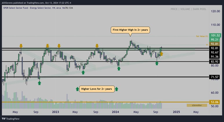 Fueling My Portfolio