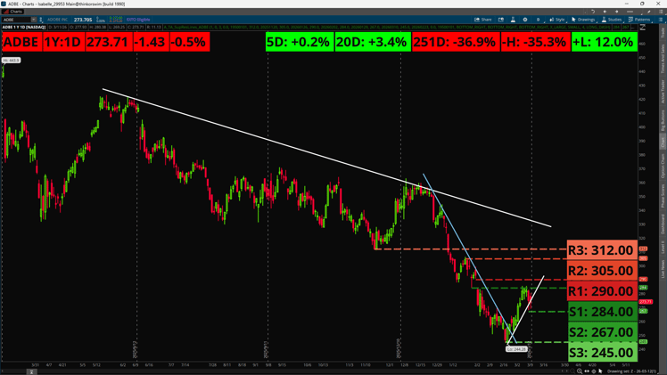 Adobe (ADBE) Earnings Today: Can Software Sector’s Rebound Gain Traction?