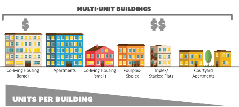 Part 2 of 10: Home Sweet Bellingham