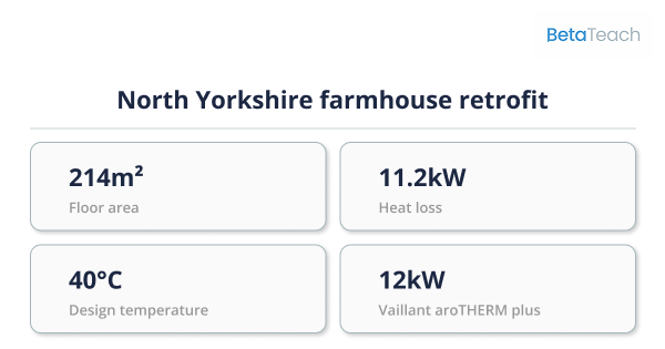Vaillant Heat Pump Achieves SCOP 4.2 in North Yorkshire: Open-Loop Simplicity for a 1900 Era Farmhouse Retrofit